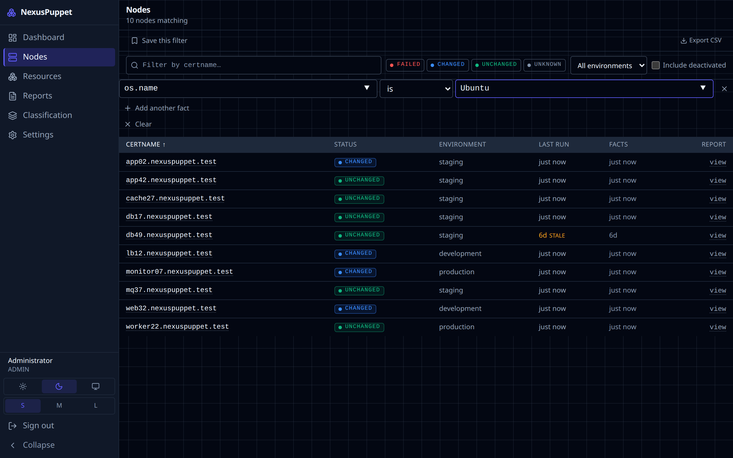 Nodes filtered by a fact